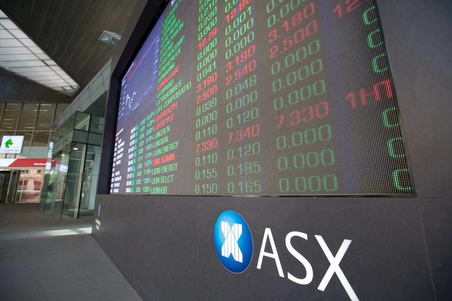 Aust shares drop 1.1pct, close at eight-week low