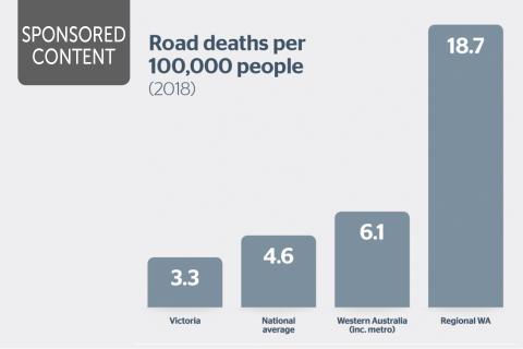Safe roads the first step toward vibrant and thriving communities